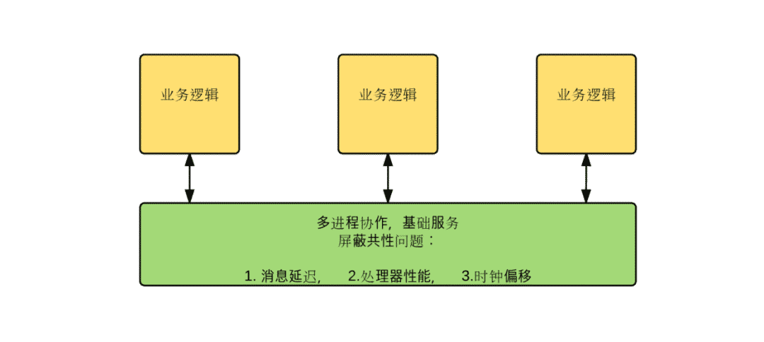 mysql 锁 是存放在什么地方_后端_02