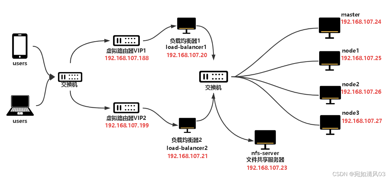 k8s 部署fluentBit configmap_kubernetes