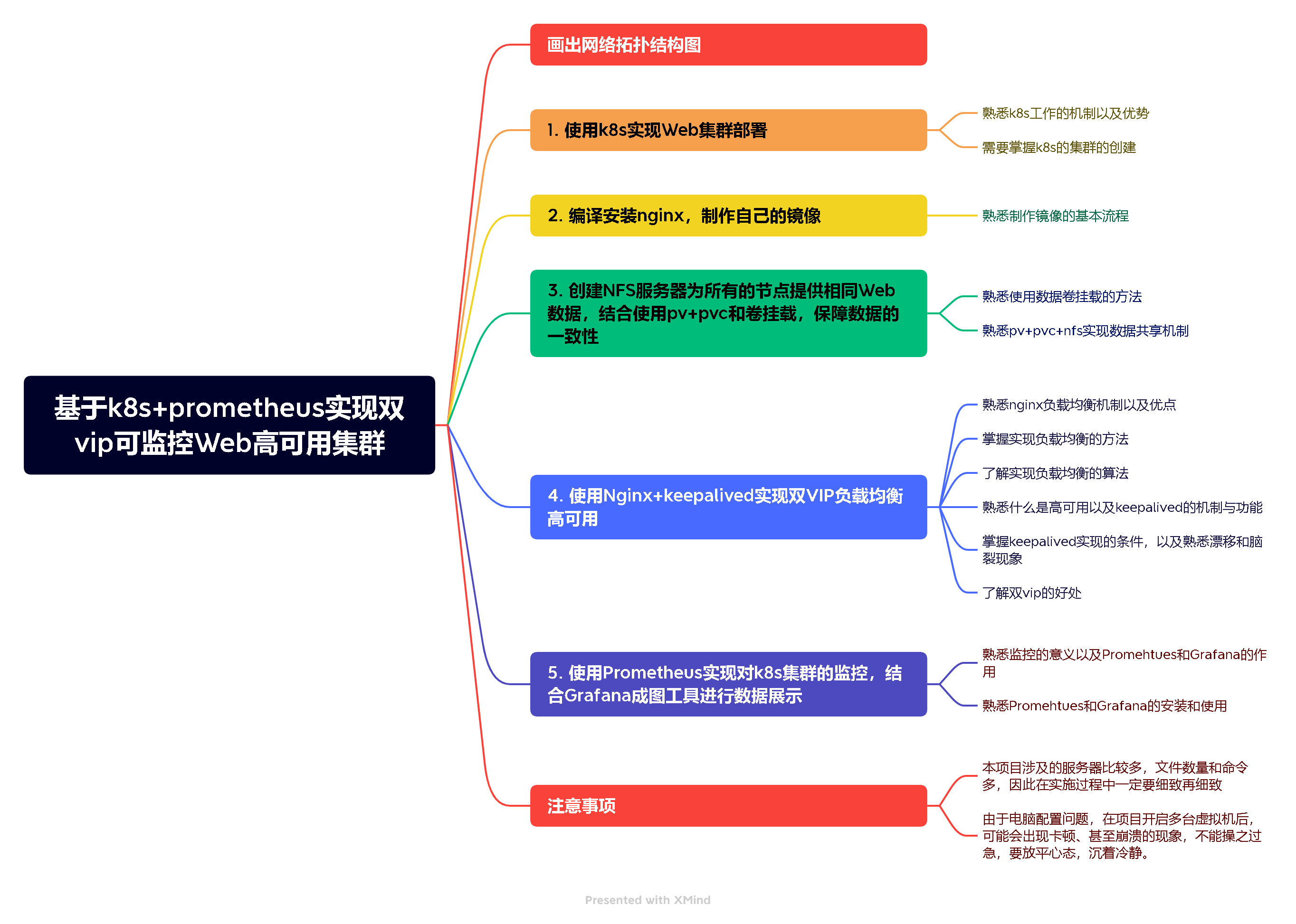 k8s 部署fluentBit configmap_prometheus_02