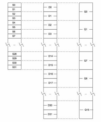 arm架构指令长度_arm架构指令长度_03