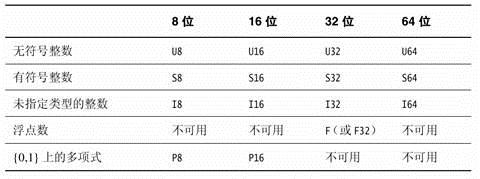 arm架构指令长度_arm架构指令长度_04