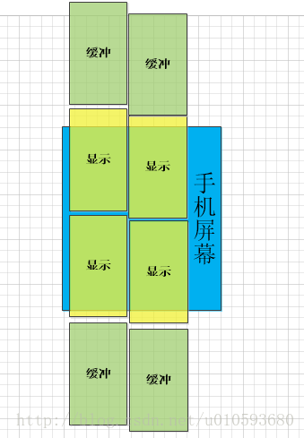 android瀑布流最后一条数据布局错误_android_02