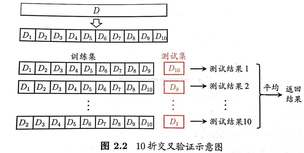 Tensorflow构造十折交叉验证数据集_机器学习