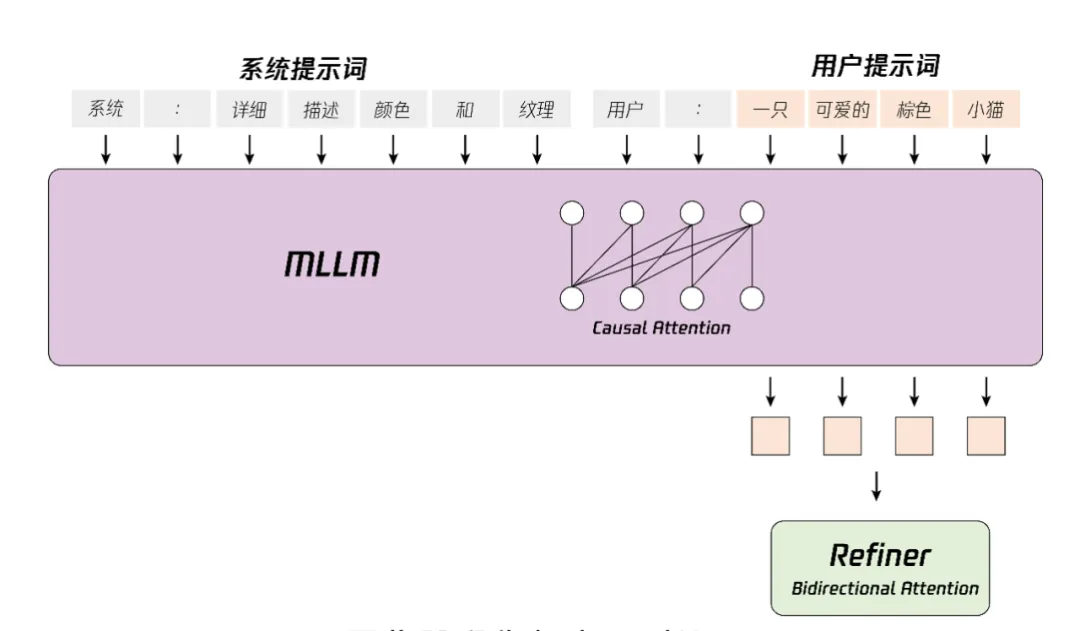 51c大模型~合集83_大模型_32