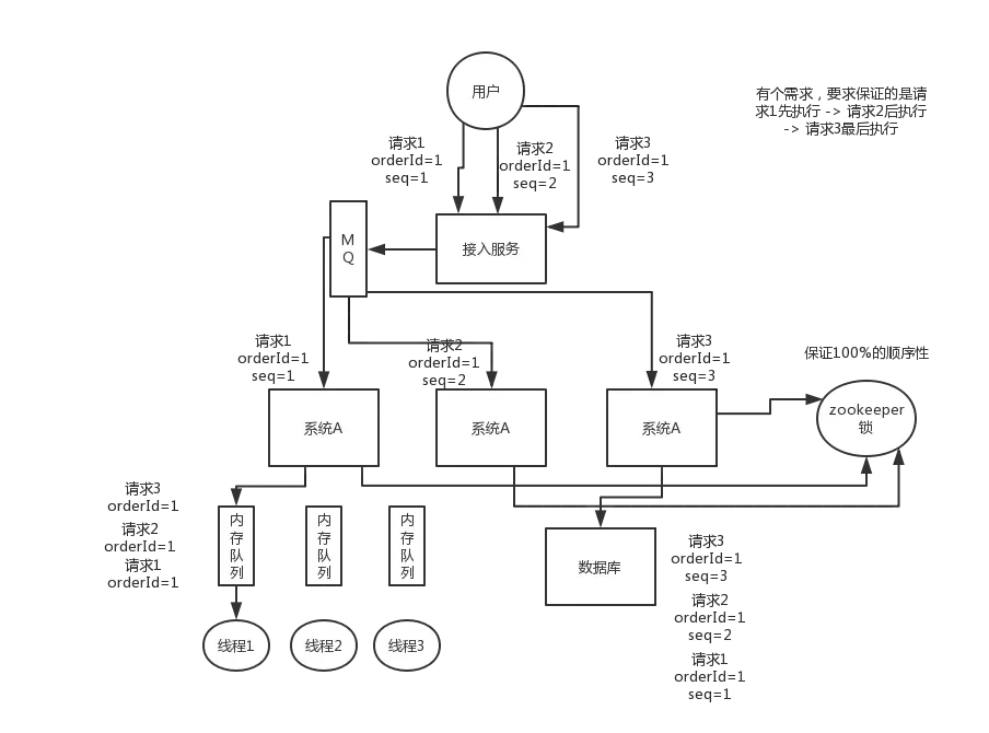 quartz微服务避免重复调度_分布式系统