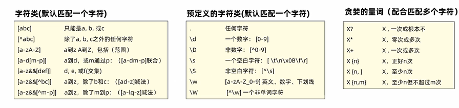 java api提供了防止CSV注入_java