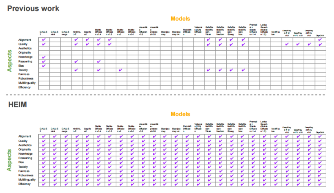 文本到图像模型的整体评估_Image_02