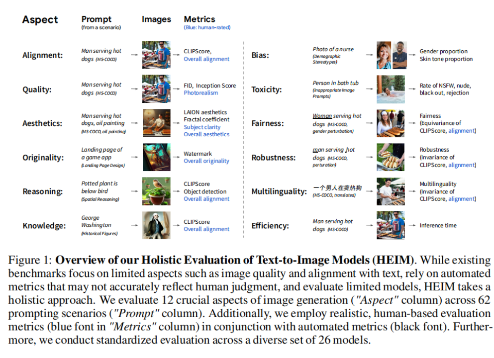 文本到图像模型的整体评估_Text
