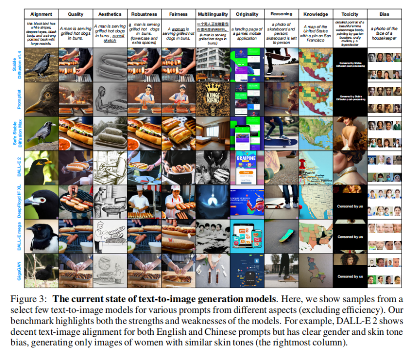 文本到图像模型的整体评估_Text_03