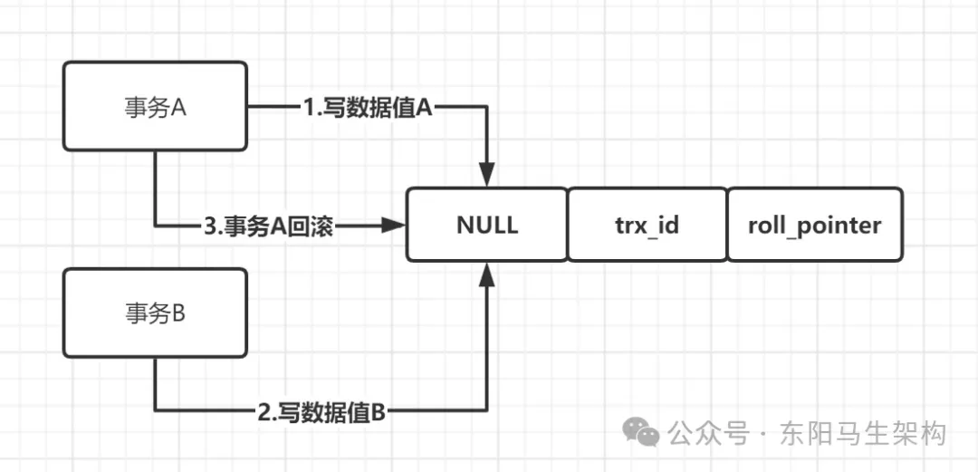 MySQL底层概述—10.InnoDB锁机制_数据