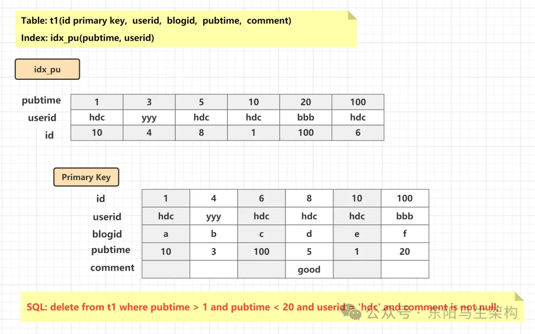 MySQL底层概述—10.InnoDB锁机制_数据_23