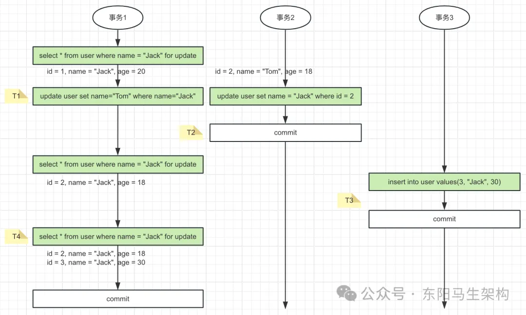 MySQL底层概述—10.InnoDB锁机制_mysql_06