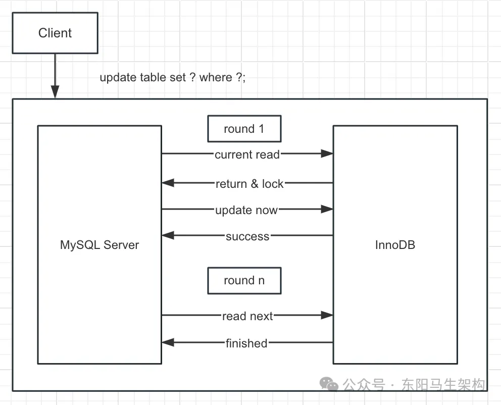 MySQL底层概述—10.InnoDB锁机制_mysql_13