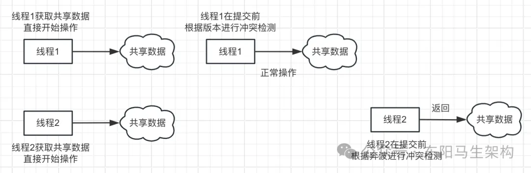 MySQL底层概述—10.InnoDB锁机制_数据_10