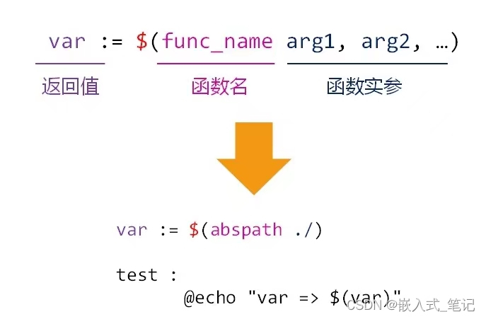 makefile中添加链接OpenCV_LIBS_数据库