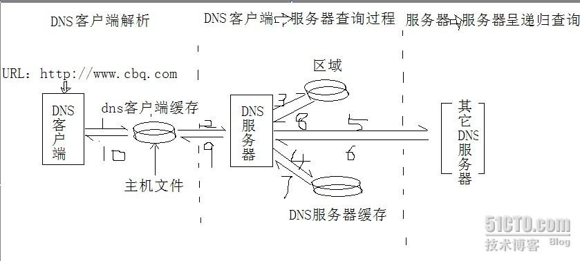 linux 配置java jre_linux 配置java jre_02