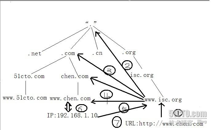 linux 配置java jre_服务器_03