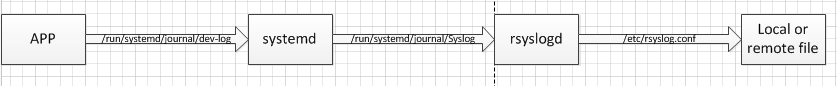 监控中的RSS和Wss_python_11