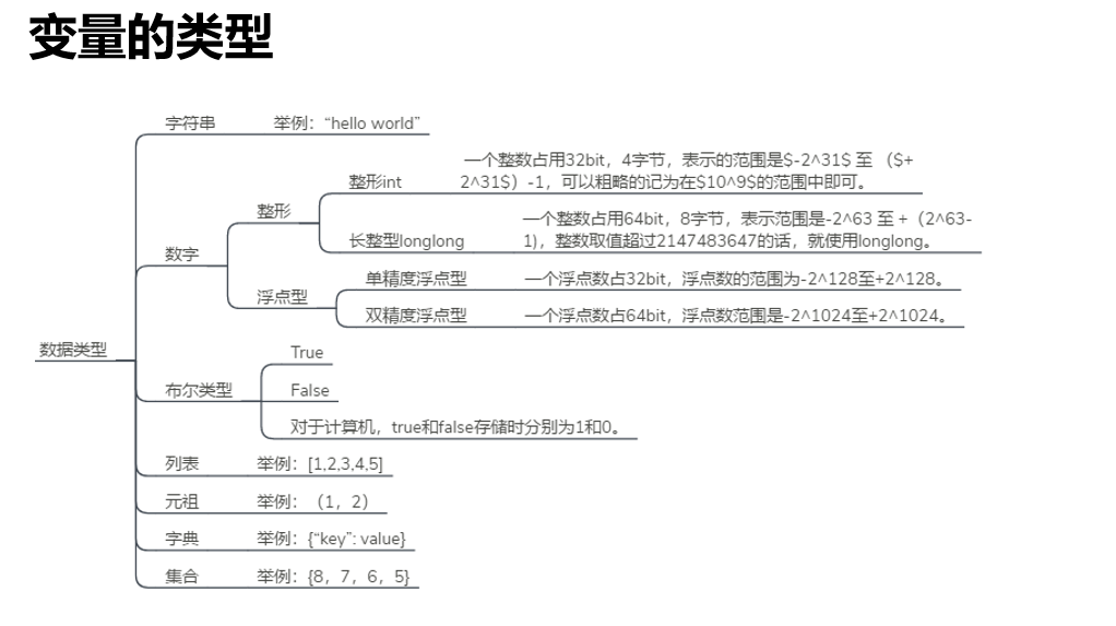 python PaddleOCR关闭debug_python