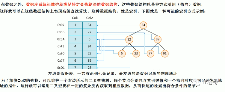 mysql索引与排序顺序不一样会导致效率下降吗_数据结构