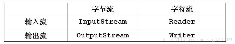 iostat 总IO怎么计算的_iostat 总IO怎么计算的