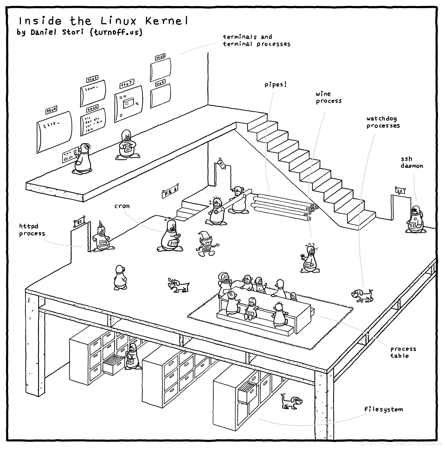 imagemagick下载 linux_imagemagick下载 linux