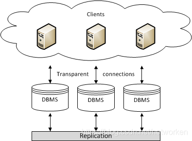 mariadb c_mariadb