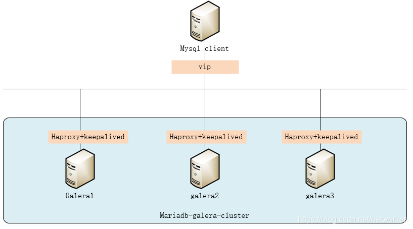 mariadb c_mariadb_03