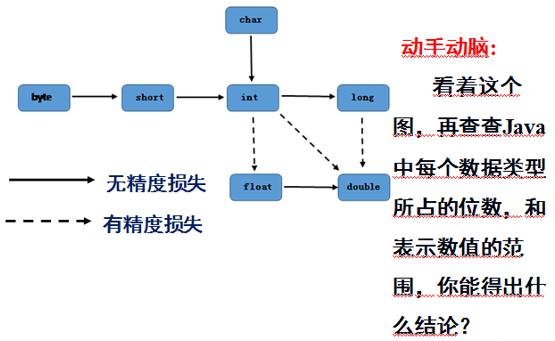 java class 里的类 强转_java class 里的类 强转_02