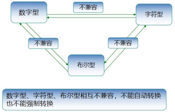 java class 里的类 强转_int转换为cstring_03