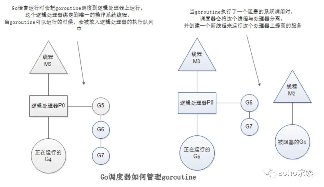 ios正式包没有发布可以安装吗_函数调用_03