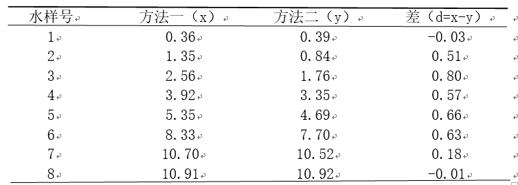 fisher精准检验计算 python_程序人生_17