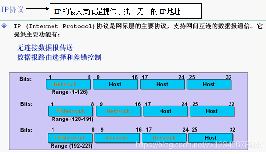 android udp 发送数据的时候 指定本地端口_网络编程_02