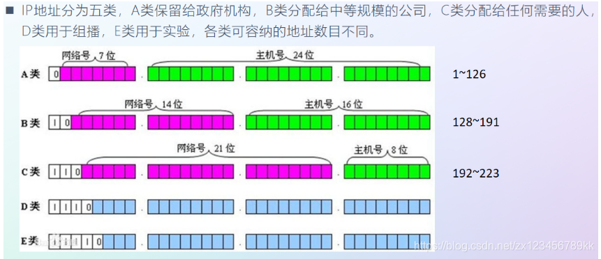 android udp 发送数据的时候 指定本地端口_TCP_03