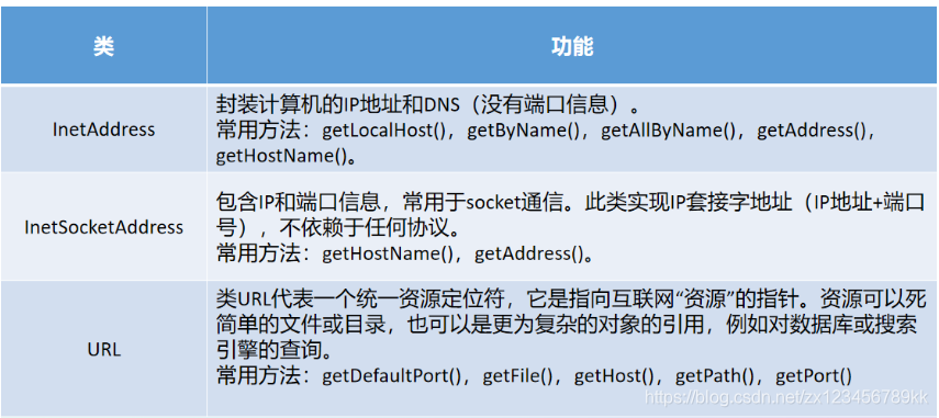 android udp 发送数据的时候 指定本地端口_UDP_12