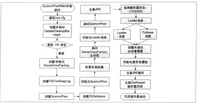 Zookeeper异地双活_Zookeeper异地双活_02