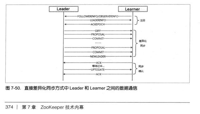 Zookeeper异地双活_大数据_05