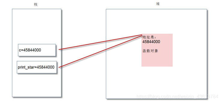 python函数中定义的全局变量怎么在主函数调用_不可变对象_02