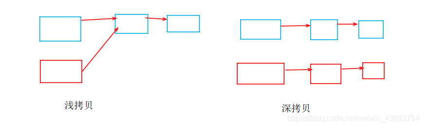 python函数中定义的全局变量怎么在主函数调用_不可变对象_08