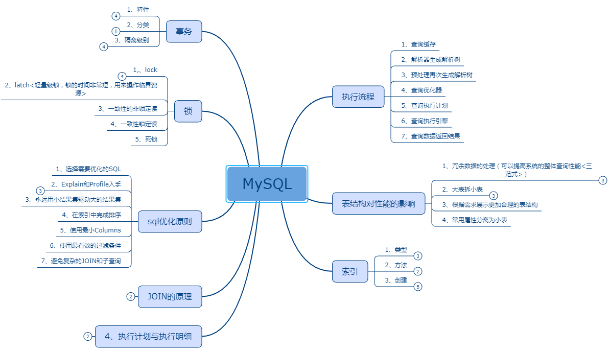 java 日期时分秒_SQL_04