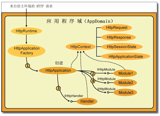 esphome Http请求HTTPClient库的使用_SYS_02