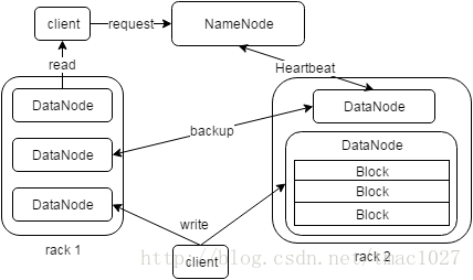 hadoop和spark版本对应关系_HDFS