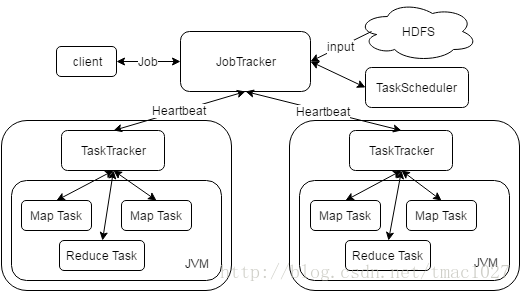 hadoop和spark版本对应关系_Hadoop_02