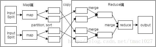 hadoop和spark版本对应关系_Hadoop_03