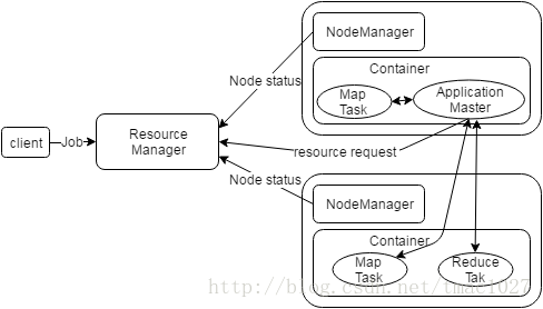 hadoop和spark版本对应关系_Hadoop_04