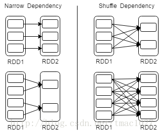 hadoop和spark版本对应关系_Hadoop_05