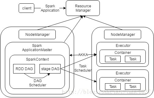 hadoop和spark版本对应关系_HDFS_06