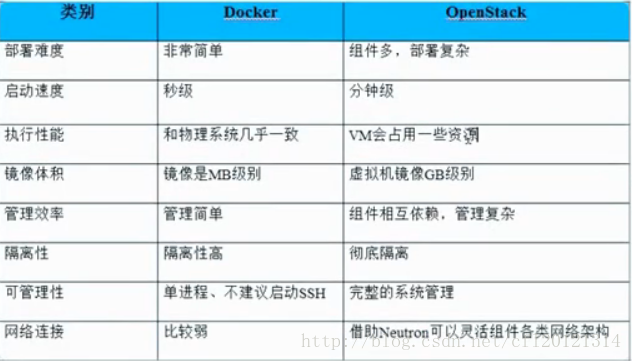 docker 能使用 postman么_命名空间