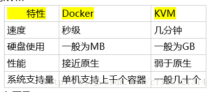 docker 能使用 postman么_docker_02