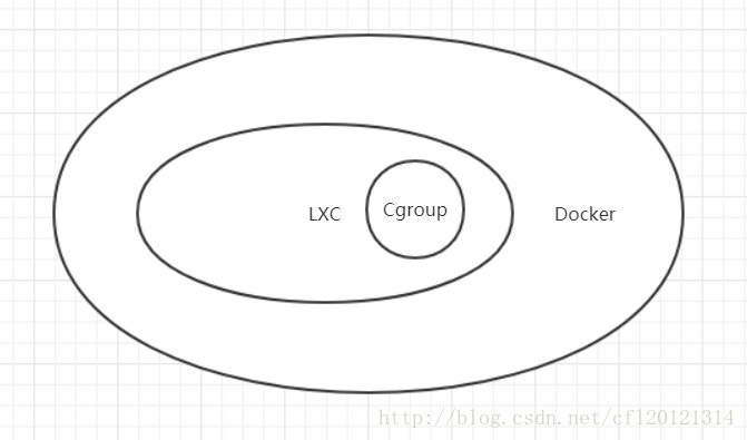 docker 能使用 postman么_docker 能使用 postman么_03